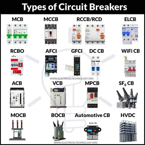 electrical breakout box|types of circuit breaker boxes.